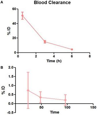 Comparative Therapeutic Efficacy of 153Sm-EDTMP and 177Lu-EDTMP for Bone Pain Palliation in Patients with Skeletal Metastases: Patients’ Pain Score Analysis and Personalized Dosimetry